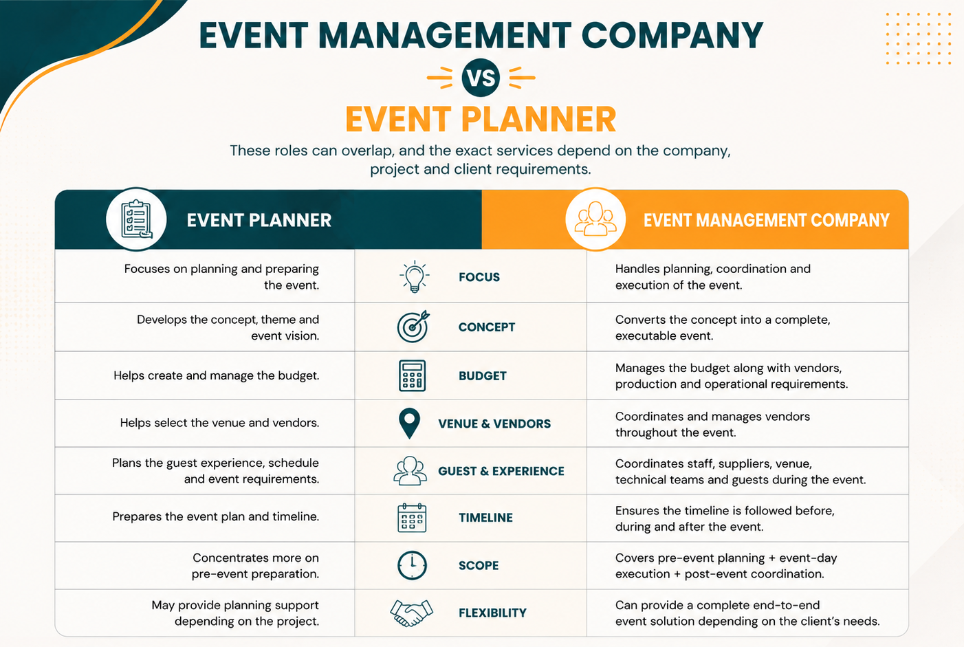 event management company vs event planner
